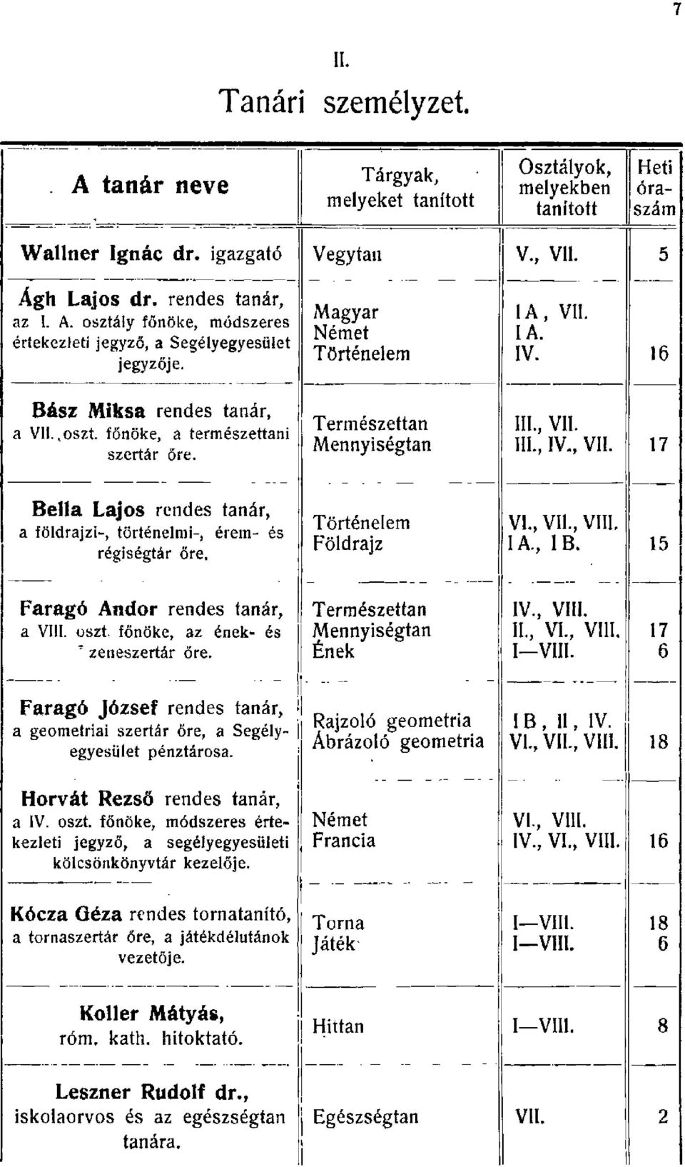 , VII. 7 ----- - --- -. - ------- - --- - - - -- - - Bea Lajos rendes tanár, a födrajzi-, történemi-, érem- és régiségtár őre. Történeem Födrajz VI., VII., VIII. I A., I B.