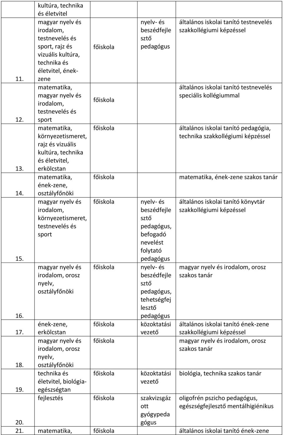 közoktatási testnevelés testnevelés speciális kollégiummal pedagógia, technika ének-zene szakos tanár orosz szakos tanár ének-zene,