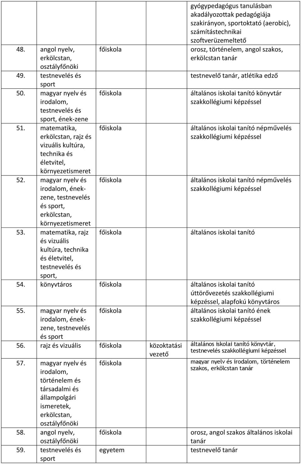 erkölcstan tanár testnevelő tanár, atlétika edző népművelés népművelés, 54. könyvtáros úttörővezetés szakkollégiumi, alapfokú könyvtáros 55.