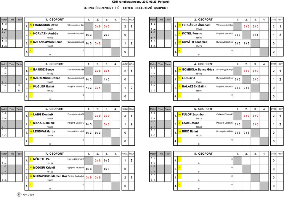 HELY 45 FRANCSICS Dávid Vértesszőlősi Sport Egyesület 46 FERJÁNCZ Ábrahám Vértesszőlősi Sport Egyesület 3 / 3 / 2 3 / 3 / 2 2-4 3638 2-4 5343 9 HORVÁTH András Honvéd Szondi György SE 2.