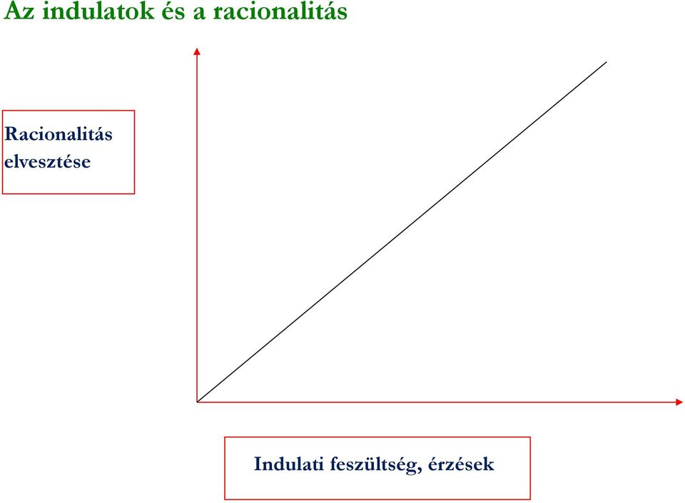 Racionalitás