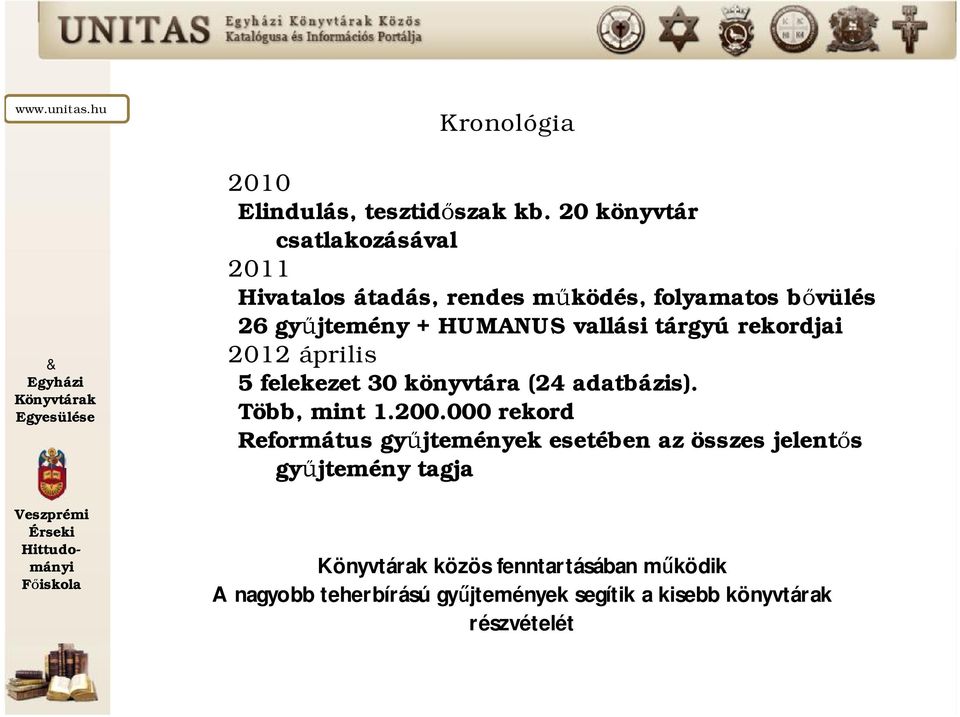 HUMANUS vallási tárgyú rekordjai 2012 április 5 felekezet 30 könyvtára (24 adatbázis). Több, mint 1.200.