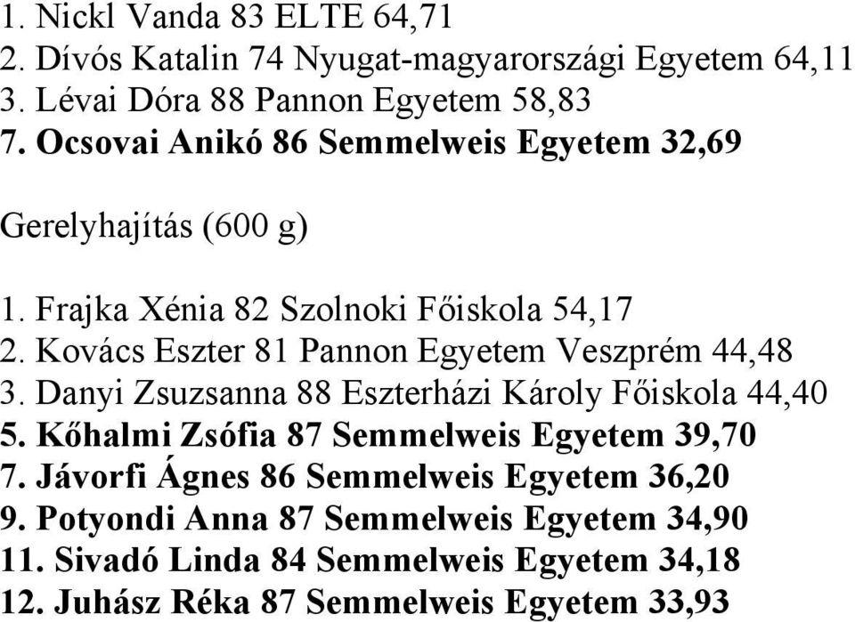 Kovács Eszter 81 Pannon Egyetem Veszprém 44,48 3. Danyi Zsuzsanna 88 Eszterházi Károly Főiskola 44,40 5.