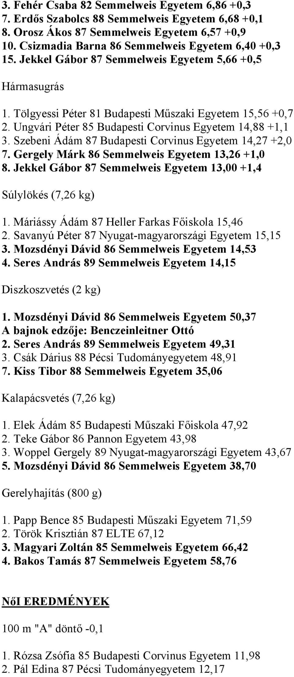 Szebeni Ádám 87 Budapesti Corvinus Egyetem 14,27 +2,0 7. Gergely Márk 86 Semmelweis Egyetem 13,26 +1,0 8. Jekkel Gábor 87 Semmelweis Egyetem 13,00 +1,4 Súlylökés (7,26 kg) 1.