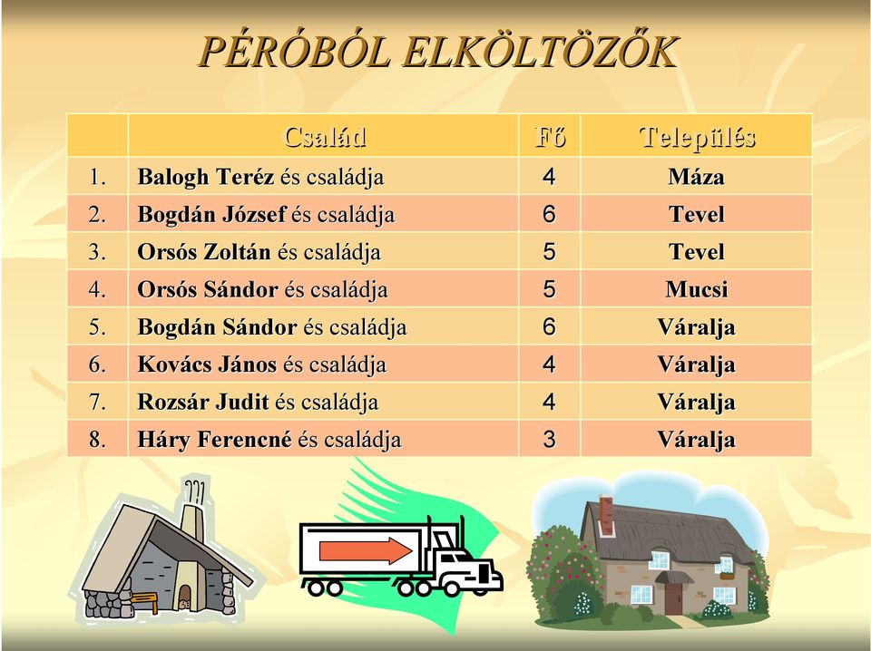 Orsós s SándorS és s családja 5 Mucsi 5. Bogdán n SándorS és s családja 6 Váralja 6.
