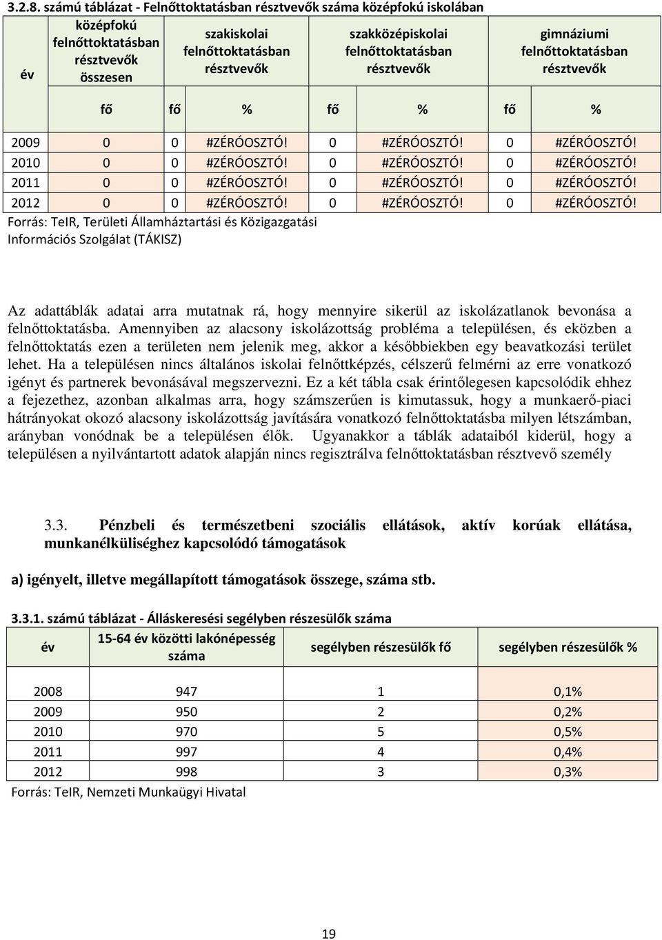 résztvevők összesen gimnáziumi felnőttoktatásban résztvevők fő fő % fő % fő % 2009 0 0 #ZÉRÓOSZTÓ! 0 #ZÉRÓOSZTÓ! 0 #ZÉRÓOSZTÓ! 2010 0 0 #ZÉRÓOSZTÓ! 0 #ZÉRÓOSZTÓ! 0 #ZÉRÓOSZTÓ! 2011 0 0 #ZÉRÓOSZTÓ!