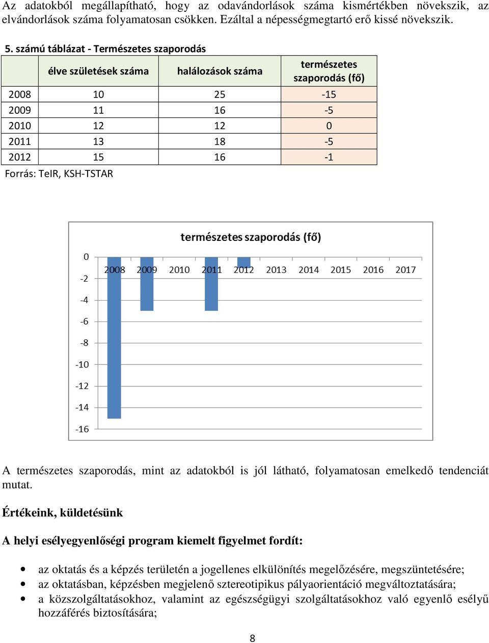 természetes szaporodás, mint az adatokból is jól látható, folyamatosan emelkedő tendenciát mutat.