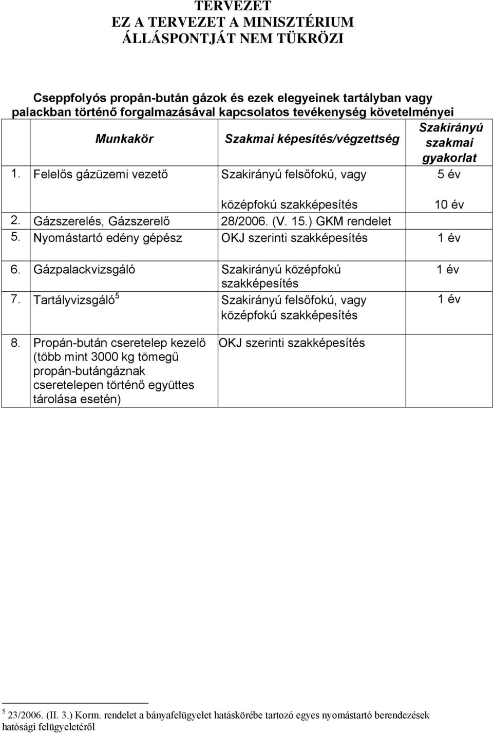 Gázpalackvizsgáló középfokú szakképesítés 7. Tartályvizsgáló 5 8.