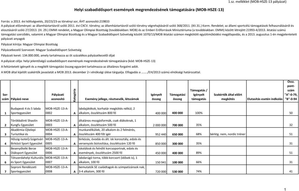 ) EMMI rendelet, a Magyar Olimpiai Bizottság (továbbiakban: MOB) és az Emberi Erőforrások Minisztériuma (a továbbiakban: EMMI) között létrejött 21993-4/2013.