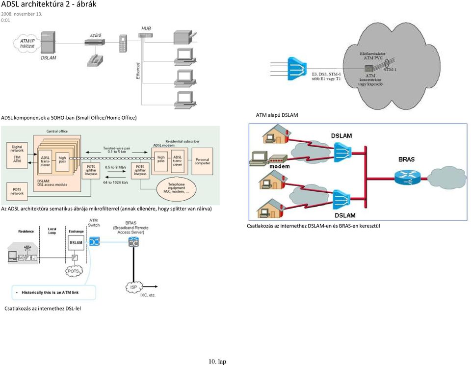 ADSL architektúra sematikus ábrája mikrofilterrel (annak ellenére, hogy