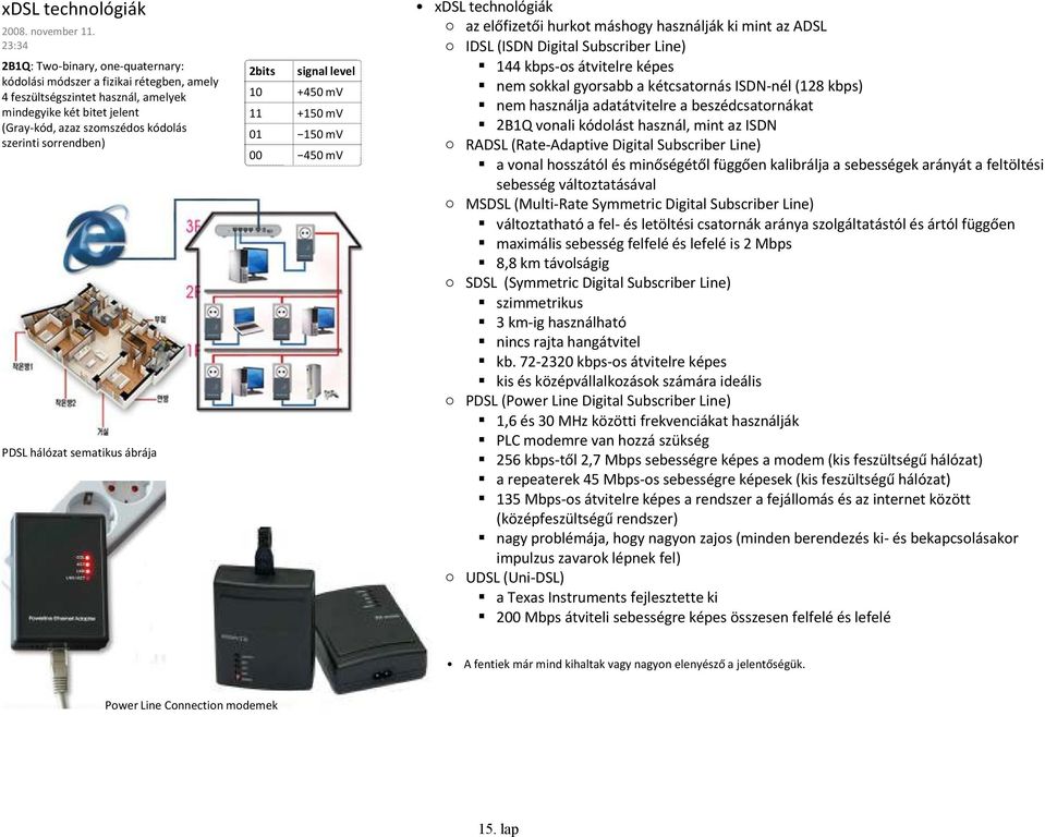 sorrendben) PDSL hálózat sematikus ábrája 2bits signal level 10 +450 mv 11 +150 mv 01 150 mv 00 450 mv xdsl technológiák az előfizetői hurkot máshogy használják ki mint az ADSL IDSL (ISDN Digital