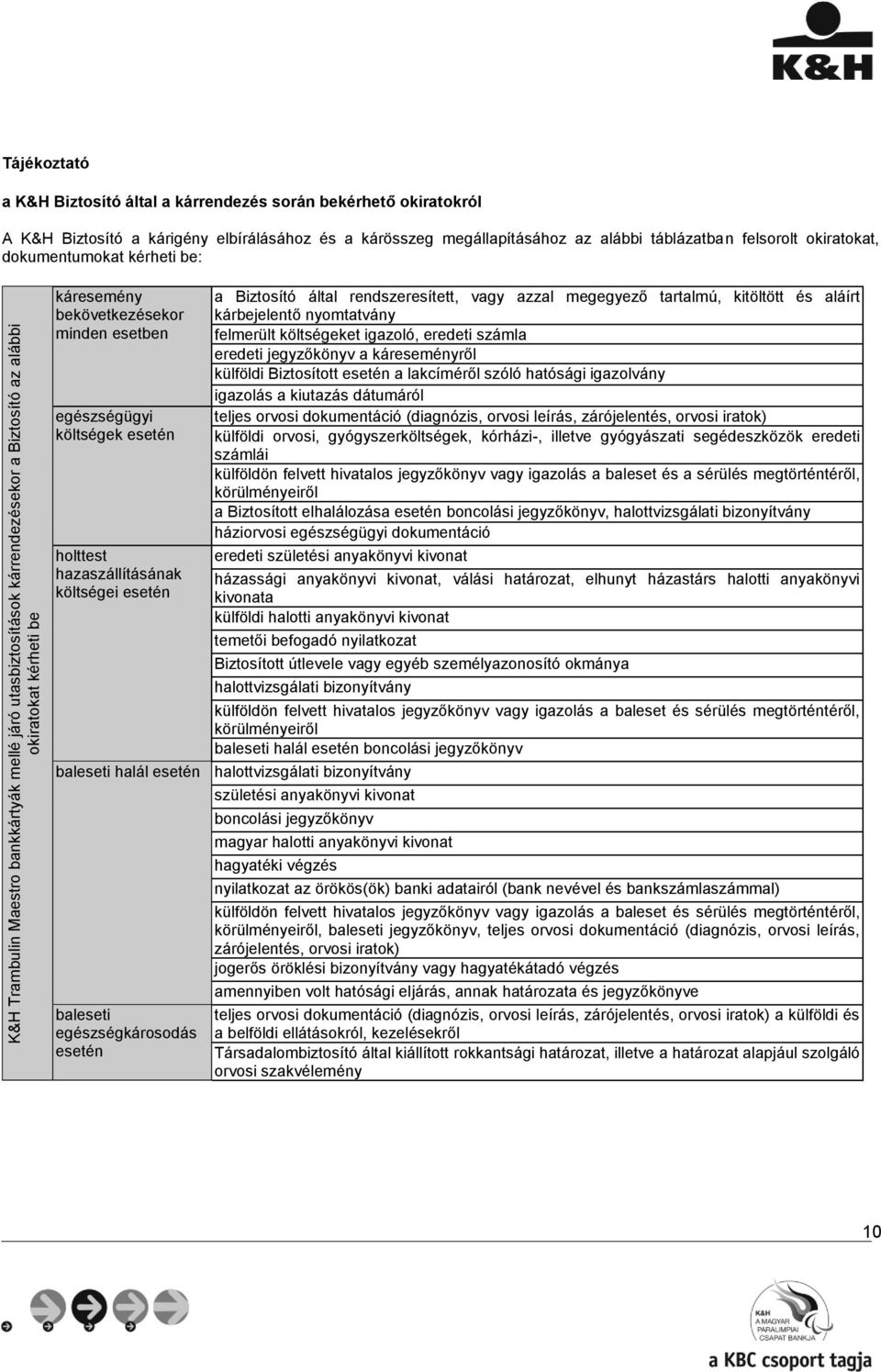 K&H TRAMBULIN MAESTRO BANKKÁRTYÁKHOZ KAPCSOLÓDÓ BIZTOSÍTÁSI SZOLGÁLTATÁSOK  TÁBLÁZATA - PDF Ingyenes letöltés