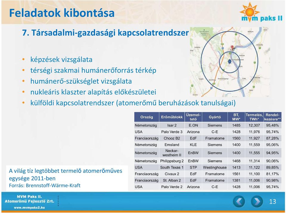 humánerőforrás térkép humánerő-szükséglet vizsgálata nukleáris klaszter alapítás