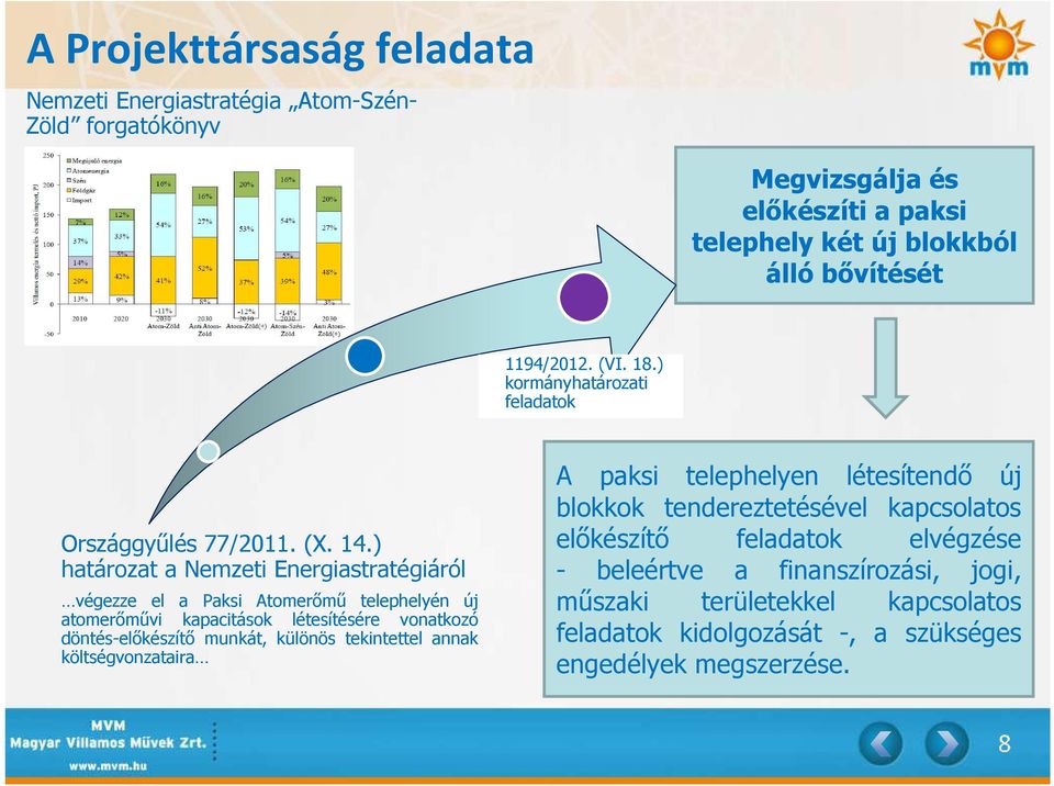 ) határozat a Nemzeti Energiastratégiáról végezze el a Paksi Atomerőmű telephelyén új atomerőművi kapacitások létesítésére vonatkozó döntés-előkészítő munkát, különös