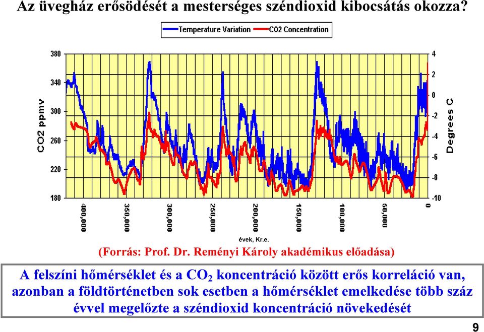 koncentráció között erős korreláció van, azonban a földtörténetben sok esetben a