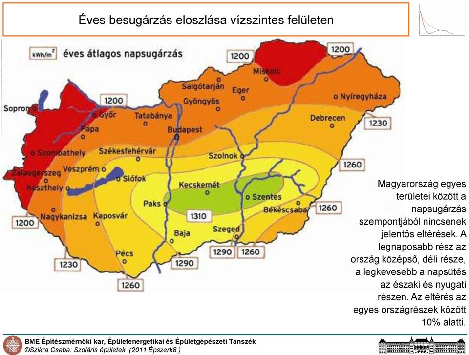 A legnaposabb rész az ország középső, déli része, a legkevesebb a