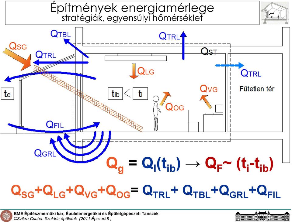 hőmérséklet g = l (t ib ) F ~ (t