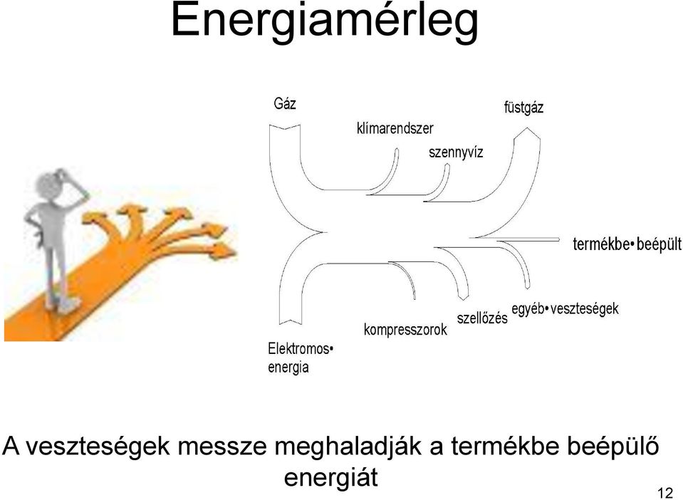 meghaladják a
