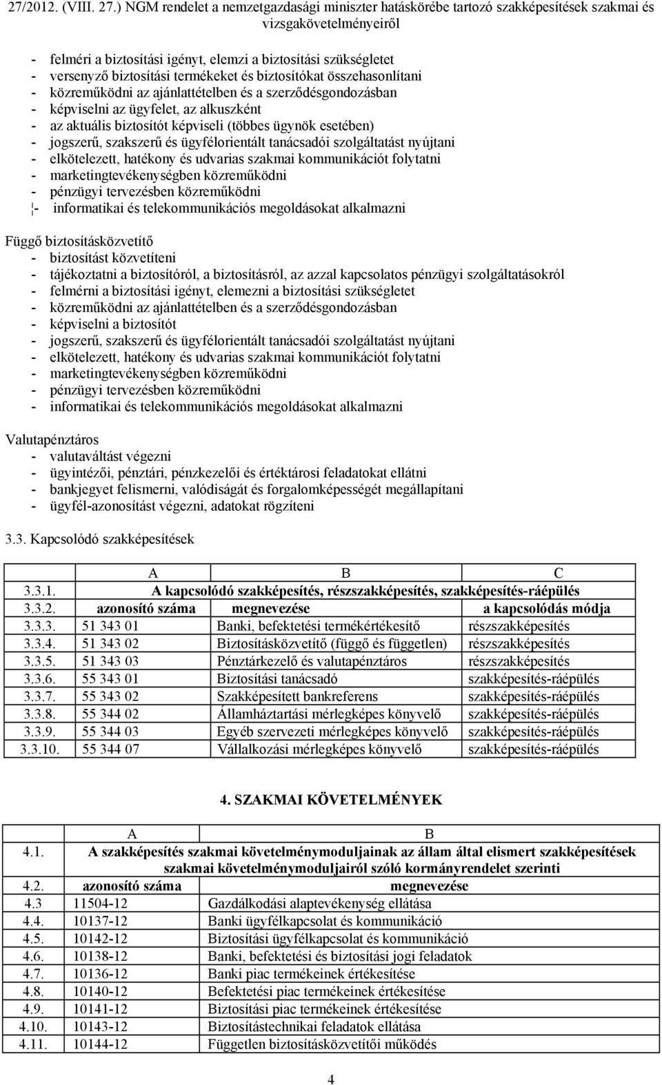 és udvarias szakmai kommunikációt folytatni - marketingtevékenységben közreműködni - pénzügyi tervezésben közreműködni - informatikai és telekommunikációs megoldásokat alkalmazni Függő