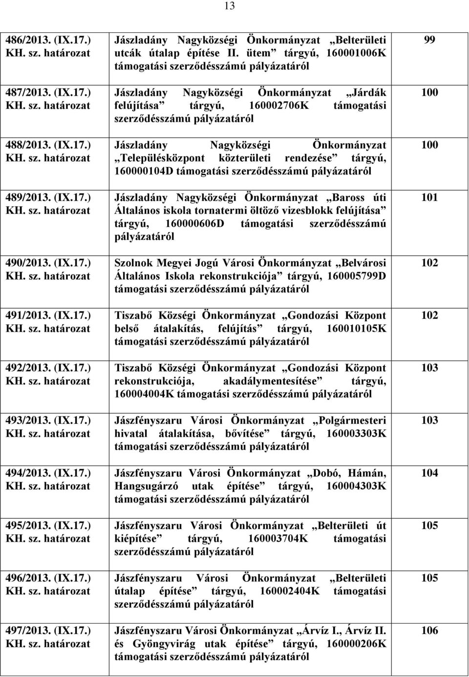 ütem tárgyú, 160001006K Jászladány Nagyközségi Önkormányzat Járdák felújítása tárgyú, 160002706K támogatási Jászladány Nagyközségi Önkormányzat Településközpont közterületi rendezése tárgyú,