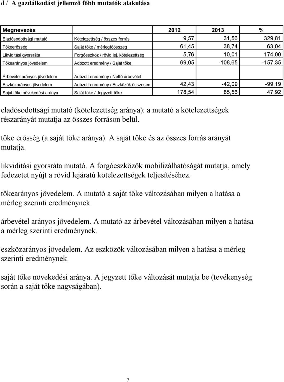 kötelezettség 5,76 10,01 174,00 Tőkearányos jövedelem Adózott eredmény / Saját tőke 69,05-108,65-157,35 Árbevétel arányos jövedelem Adózott eredmény / Nettó árbevétel Eszközarányos jövedelem Adózott