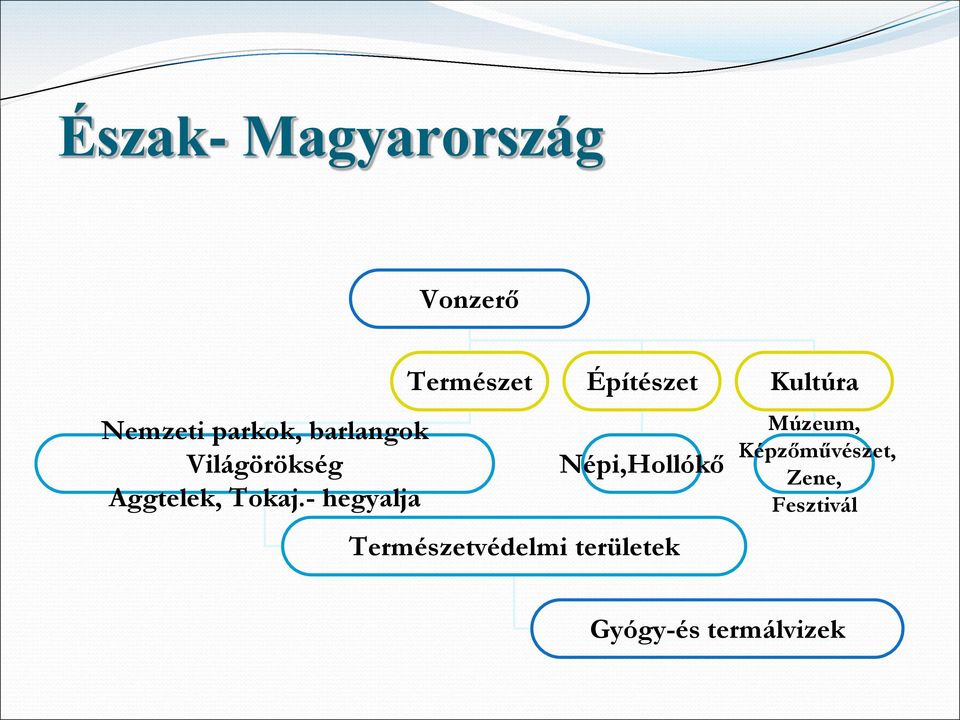 - hegyalja Természet Építészet Kultúra Népi,Hollókő