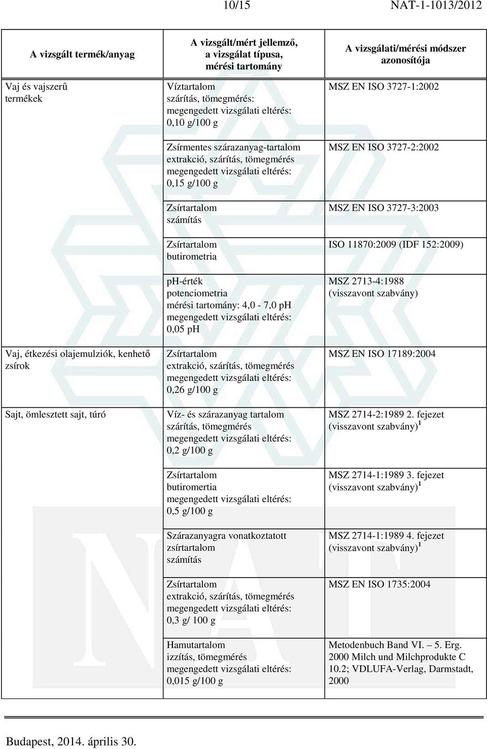 vonatkoztatott zsírtartalom számítás 0,3 g/ 100 g Hamutartalom izzítás, tömegmérés 0,015 g/100 g MSZ EN ISO 3727-1:2002 MSZ EN ISO 3727-2:2002 MSZ EN ISO 3727-3:2003 ISO 11870:2009 (IDF 152:2009) MSZ