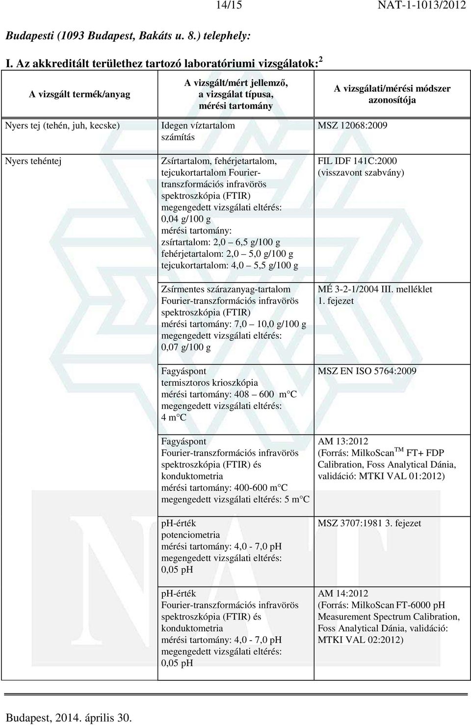 infravörös spektroszkópia (FTIR) 0,04 g/100 g : zsírtartalom: 2,0 6,5 g/100 g fehérjetartalom: 2,0 5,0 g/100 g tejcukortartalom: 4,0 5,5 g/100 g Zsírmentes szárazanyag-tartalom