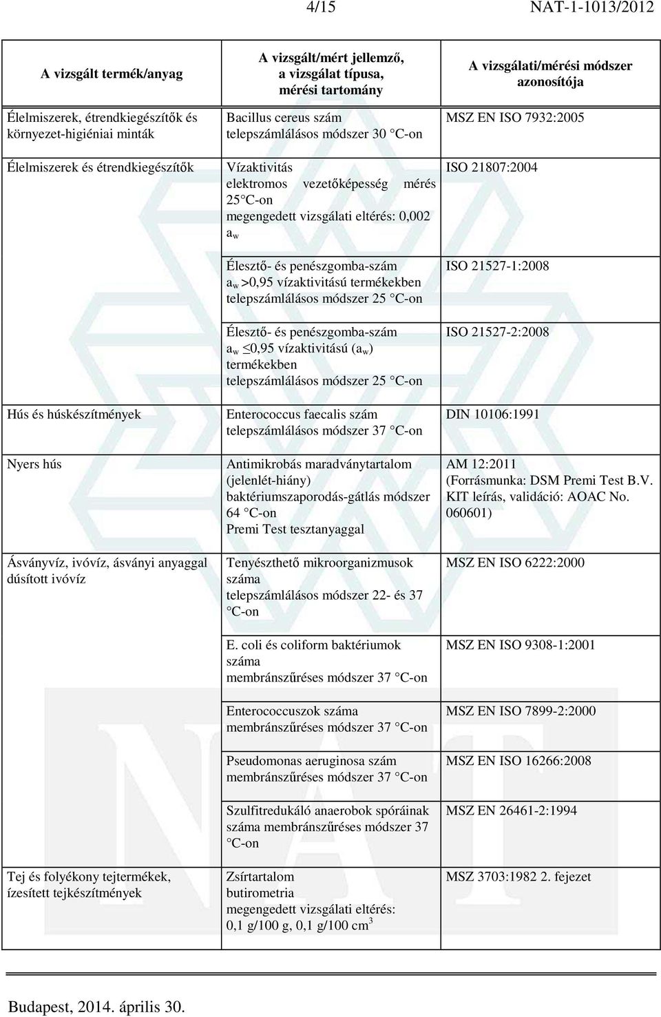 penészgomba-szám a w >0,95 vízaktivitású termékekben telepszámlálásos módszer 25 C-on Élesztő- és penészgomba-szám a w 0,95 vízaktivitású (a w ) termékekben telepszámlálásos módszer 25 C-on