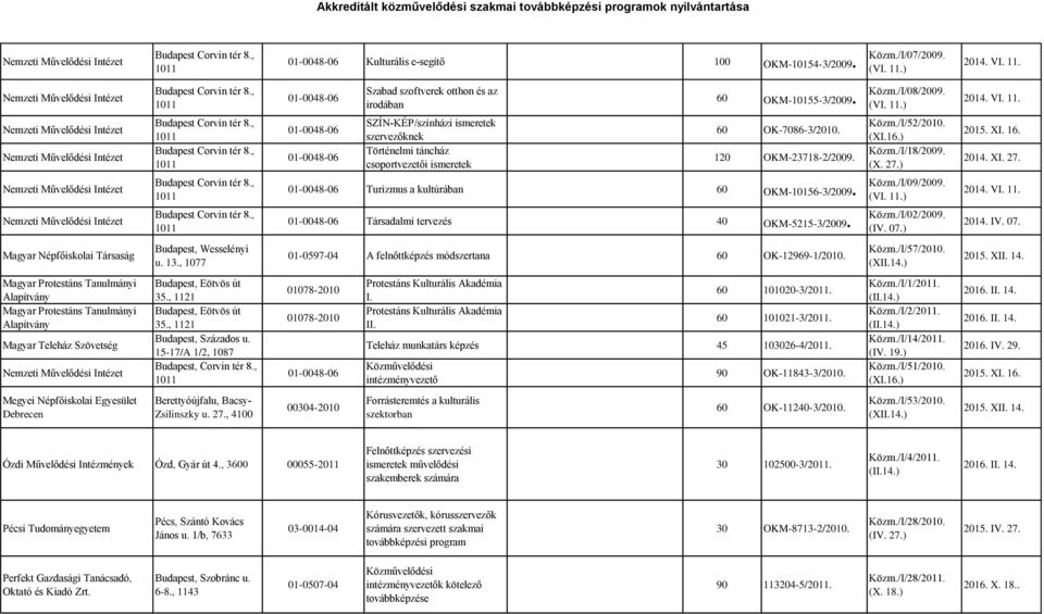 , 01-0048-06 01-0048-06 SZÍN-KÉP/színházi ismeretek szervezőknek Történelmi táncház csoportvezetői ismeretek 60 OK-7086-3/2010. 120 OKM-23718-2/2009. Közm./I/52/2010. (XI.16.) Közm./I/18/2009. (X. 27.