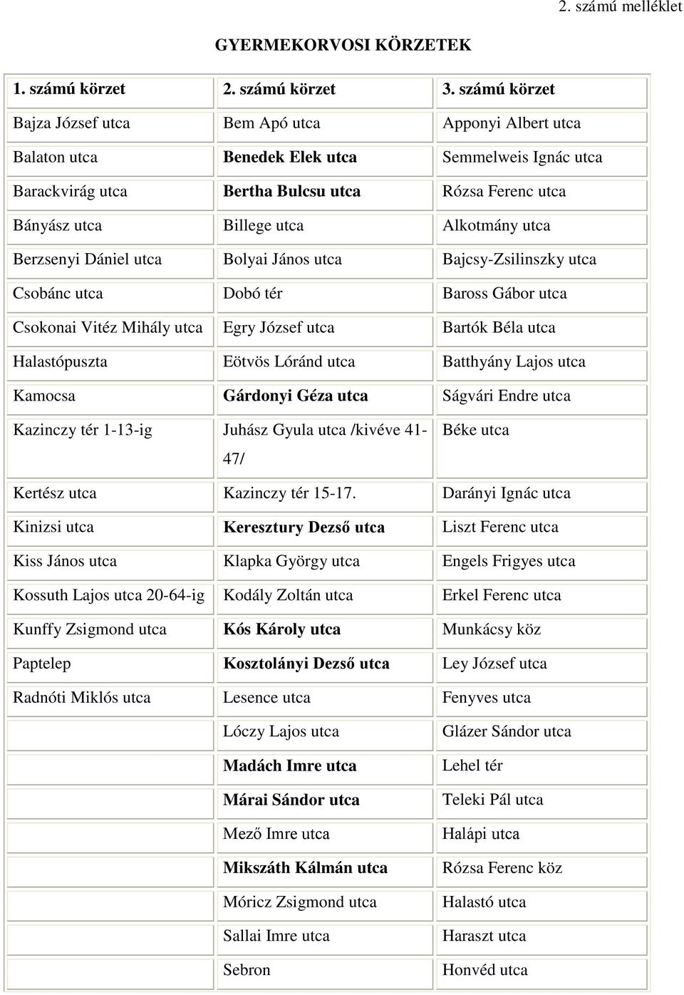 Alkotmány utca Berzsenyi Dániel utca Bolyai János utca Bajcsy-Zsilinszky utca Csobánc utca Dobó tér Baross Gábor utca Csokonai Vitéz Mihály utca Egry József utca Bartók Béla utca Halastópuszta Eötvös