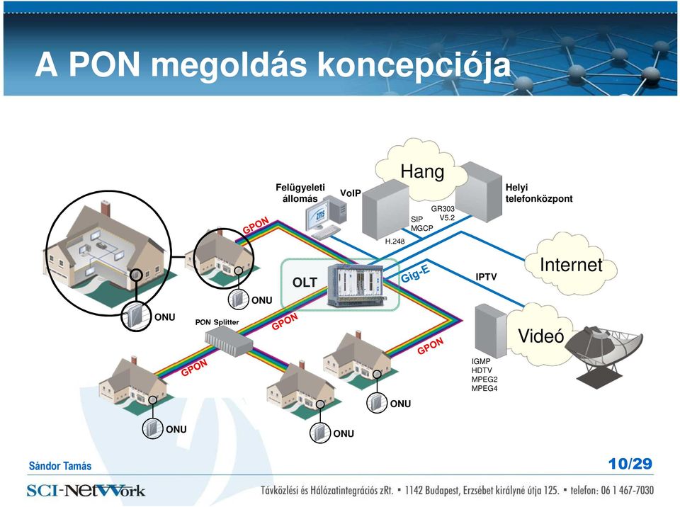 2 MGCP Helyi telefonközpont H.