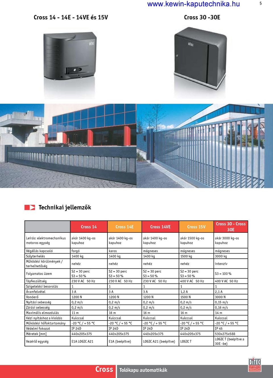 = 50 % S3 = 50 % S3 = 50 % S3 = 50 % S3 = 100 % Tápfeszültség 230 V AC 50 Hz 230 V AC 50 Hz 230 V AC 50 Hz 400 V AC 50 Hz 400 V AC 50 Hz Szigetelési besorolás 1 1 1 1 1 Áramfelvétel 3 A 3 A 3 A 1,2 A