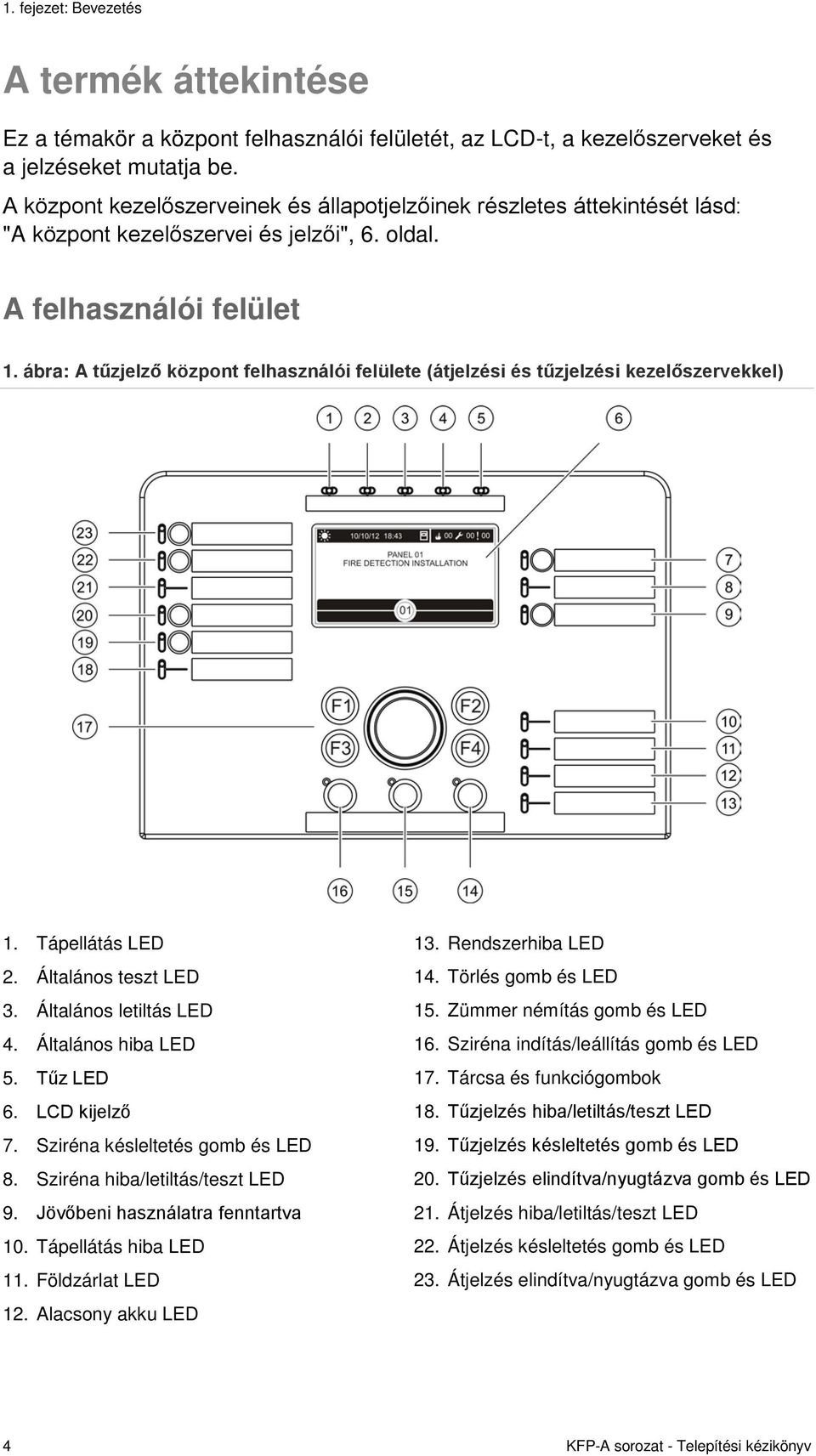 ábra: A tűzjelző központ felhasználói felülete (átjelzési és tűzjelzési kezelőszervekkel) 1. Tápellátás LED 2. Általános teszt LED 3. Általános letiltás LED 4. Általános hiba LED 5. Tűz LED 6.