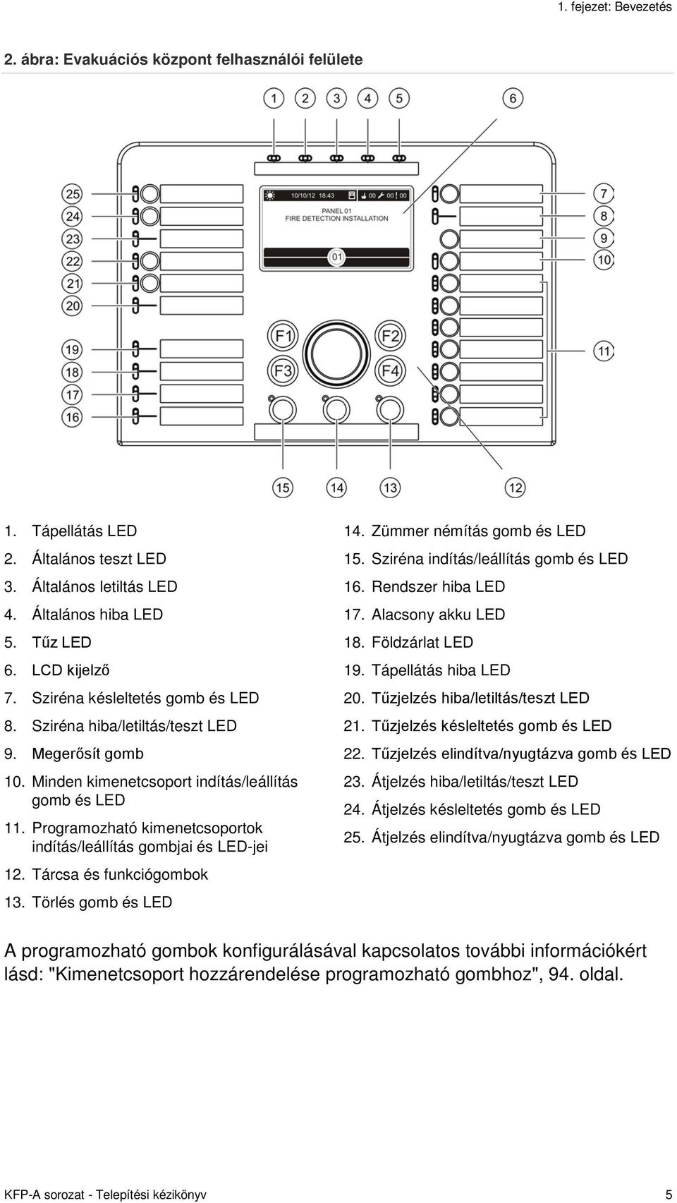 Programozható kimenetcsoportok indítás/leállítás gombjai és LED-jei 12. Tárcsa és funkciógombok 13. Törlés gomb és LED 14. Zümmer némítás gomb és LED 15. Sziréna indítás/leállítás gomb és LED 16.
