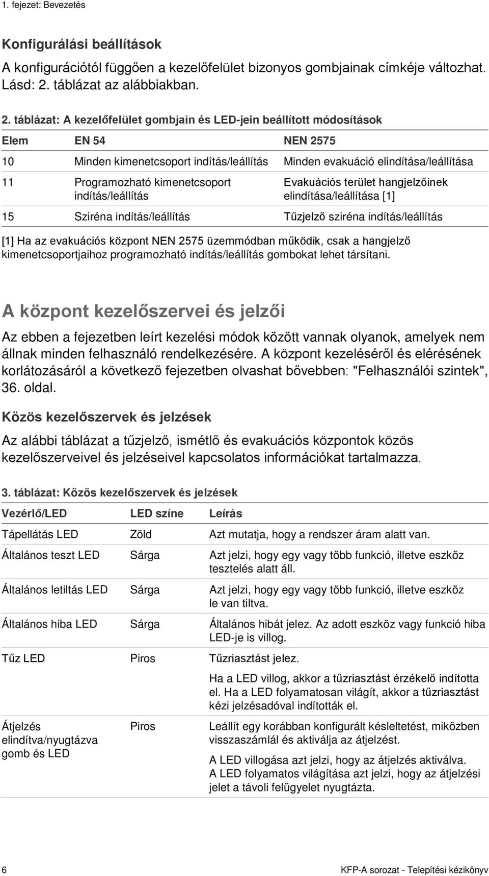 táblázat: A kezelőfelület gombjain és LED-jein beállított módosítások Elem EN 54 NEN 2575 10 Minden kimenetcsoport indítás/leállítás Minden evakuáció elindítása/leállítása 11 Programozható