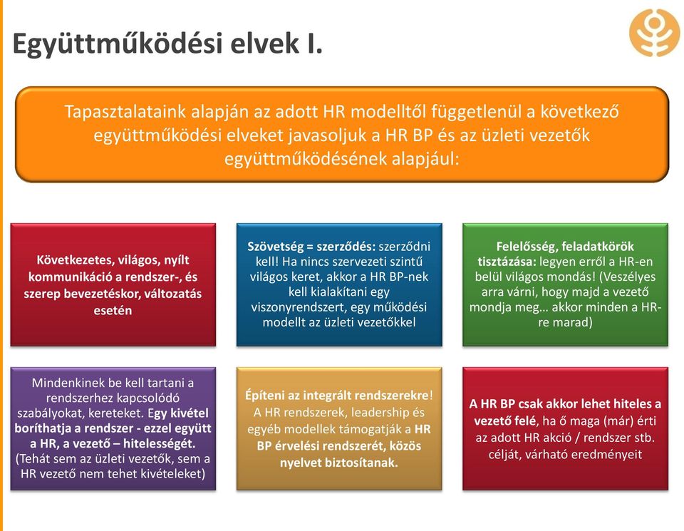 kommunikáció a rendszer-, és szerep bevezetéskor, változatás esetén Szövetség = szerződés: szerződni kell!