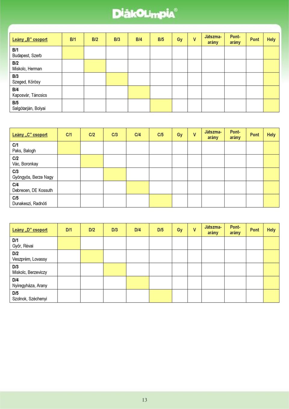 Gyöngyös, Berze Nagy C/4 Debrecen, DE Kossuth C/5 Dunakeszi, Radnóti Játszmaarány Pontarány Pont Hely Leány D csoport D/1 D/2 D/3 D/4