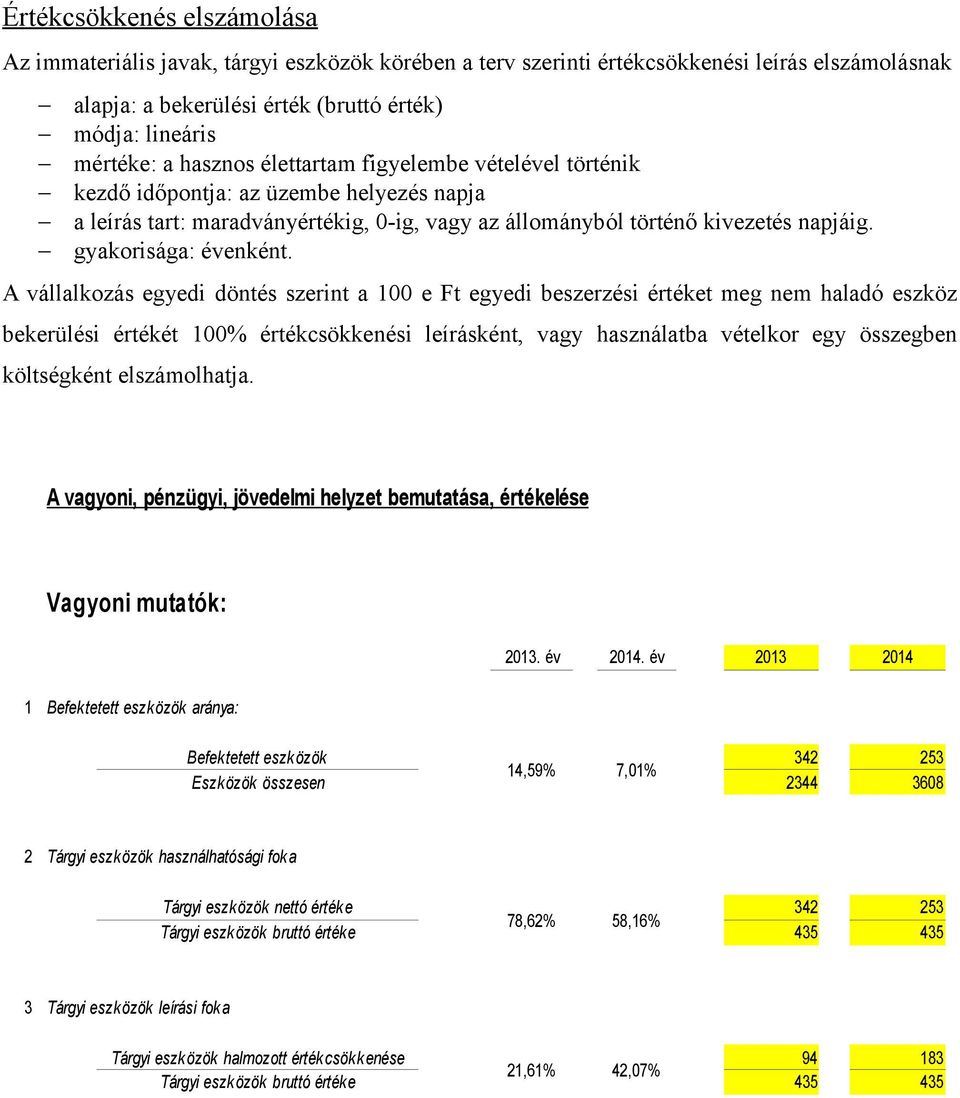 A vállalkozás egyedi döntés szerint a 100 e Ft egyedi beszerzési értéket meg nem haladó eszköz bekerülési értékét 100% értékcsökkenési leírásként, vagy használatba vételkor egy összegben költségként