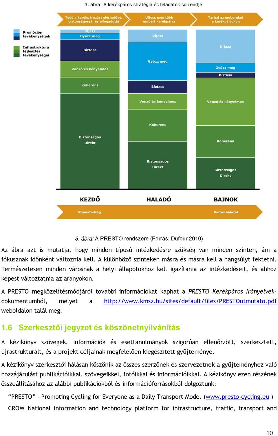 A PRESTO megközelítésmódjáról további információkat kaphat a PRESTO Kerékpáros Irányelvekdokumentumból, melyet a http://www.kmsz.hu/sites/default/files/prestoutmutato.pdf weboldalon talál meg. 1.