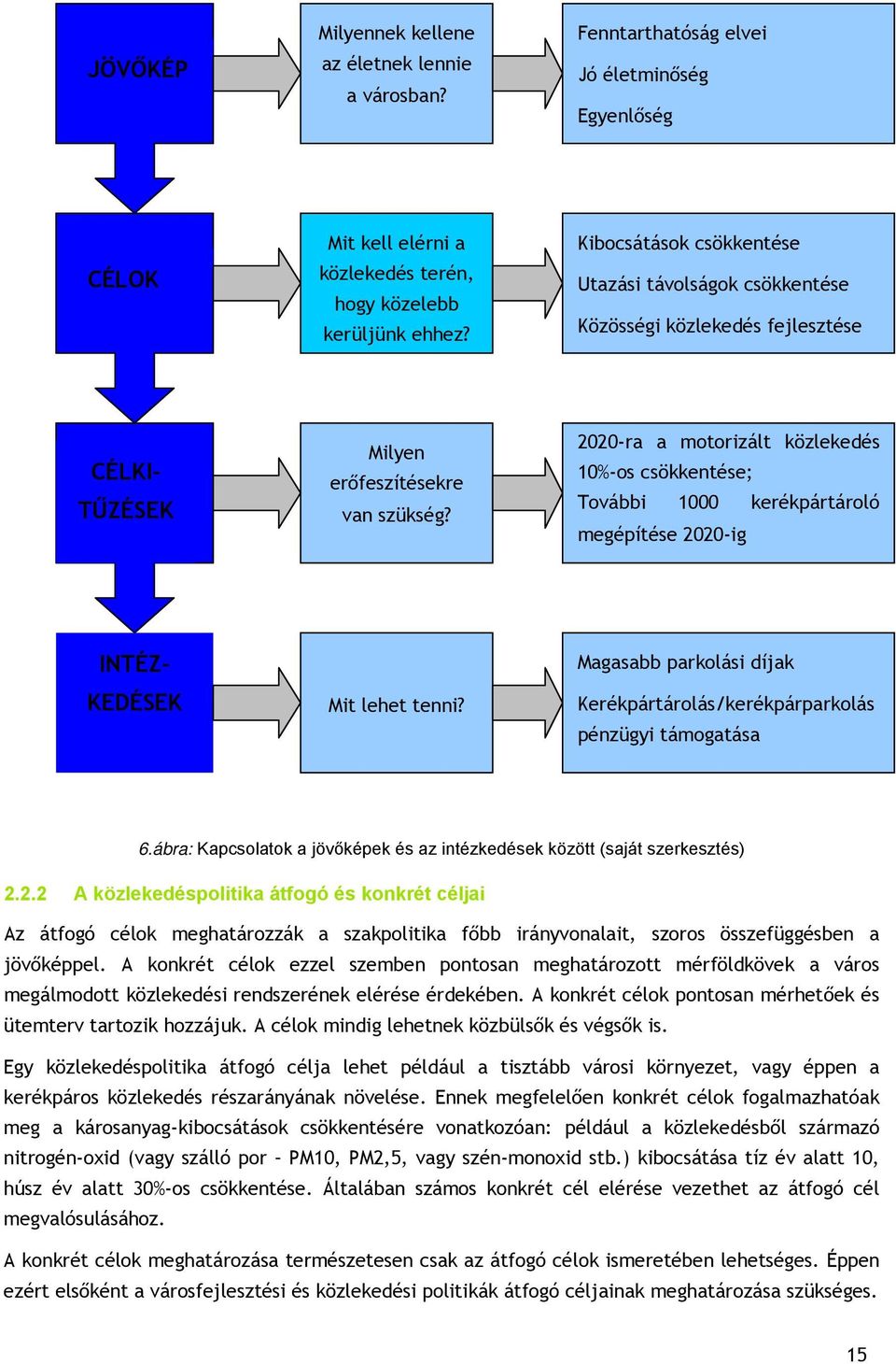 2020-ra a motorizált közlekedés 10%-os csökkentése; További 1000 kerékpártároló megépítése 2020-ig CÉLKI- TŰZÉSEK INTÉZ- KEDÉSEK Mit lehet tenni?