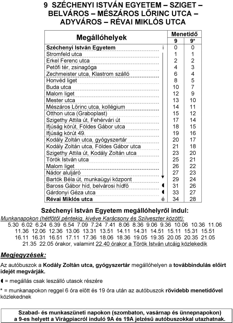 Attila út, Fehérvári út 17 14 Ifjúság körút, Földes Gábor utca 18 15 Ifjúság körút 49.