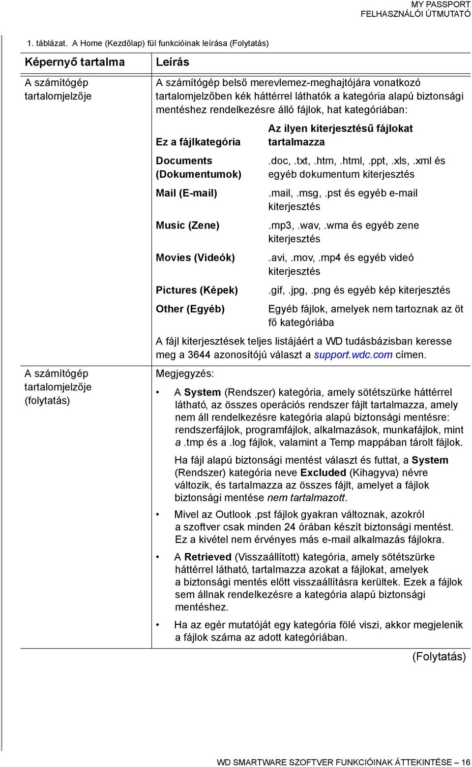 vonatkozó tartalomjelzőben kék háttérrel láthatók a kategória alapú biztonsági mentéshez rendelkezésre álló fájlok, hat kategóriában: Ez a fájlkategória Documents (Dokumentumok) Mail (E-mail) Music