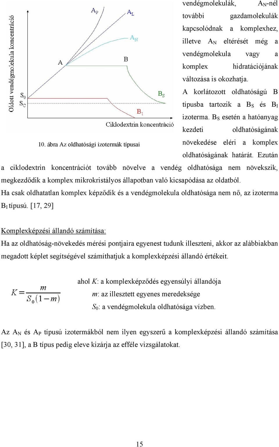 ábra Az oldhatósági izotermák típusai növekedése eléri a komplex oldhatóságának határát.