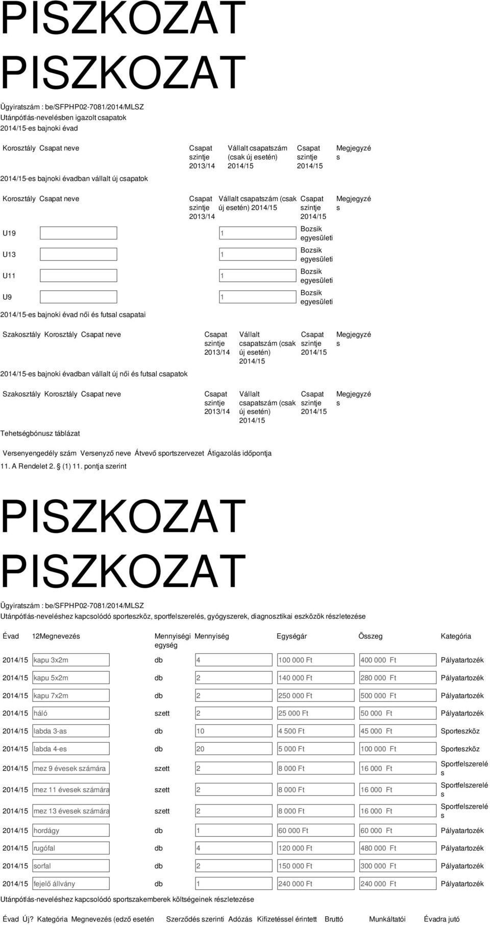 Megjegyzé Szakoztály Koroztály Capat neve -e bajnoki évadban vállalt új női é futal capatok Capat zintje 2013/14 Vállalt Capat capatzám (cak zintje új eetén) Megjegyzé Szakoztály Koroztály Capat neve