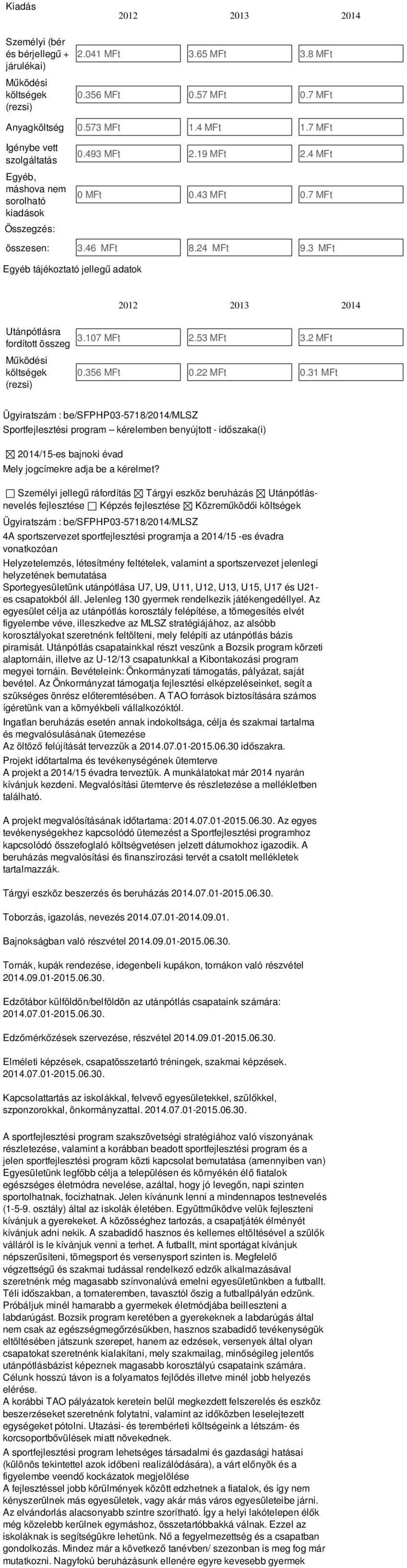3 MFt Egyéb tájékoztató jellegű adatok 2012 2013 2014 Utánpótlásra 3.107 MFt fordított összeg 2.53 MFt 3.2 MFt Működési költségek (rezsi) 0.356 MFt 0.22 MFt 0.