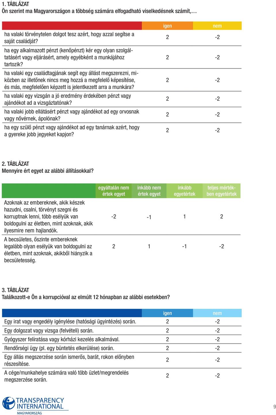 ha valaki egy családtagjának segít egy állást megszerezni, miköz ben az illetőnek nincs meg hozzá a megfelelő képesítése, és más, megfelelően képzett is jelentkezett arra a munkára?