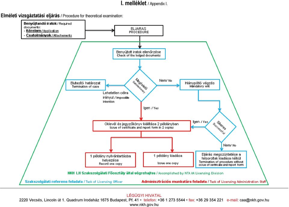 theoretical examination: