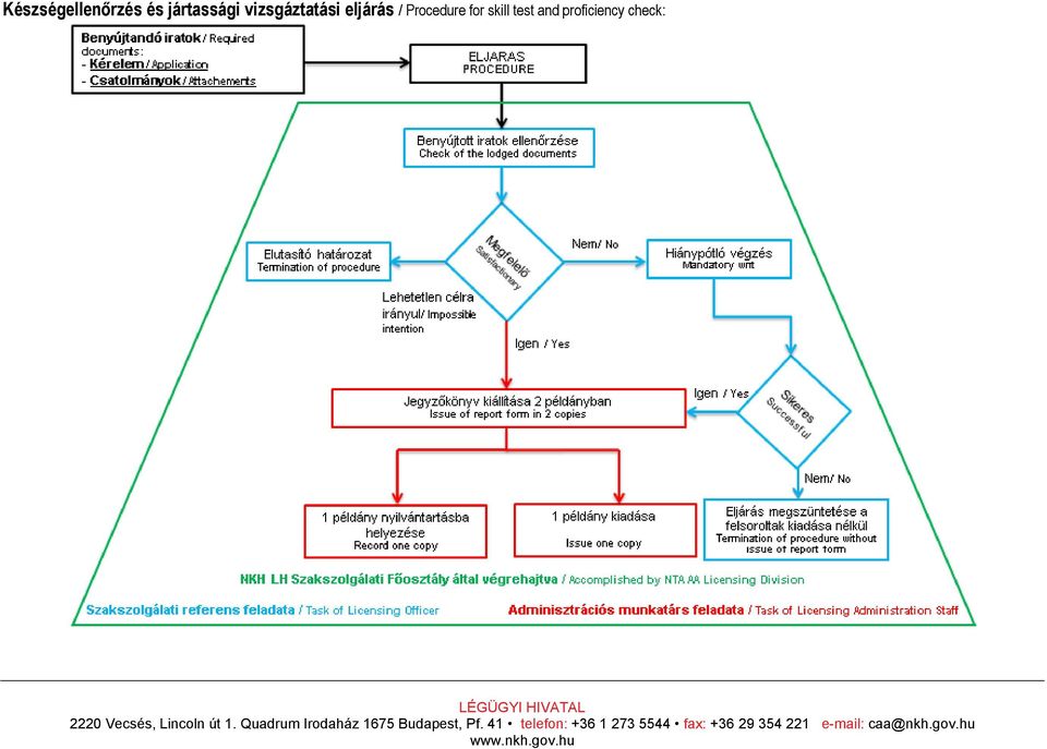 eljárás / Procedure for