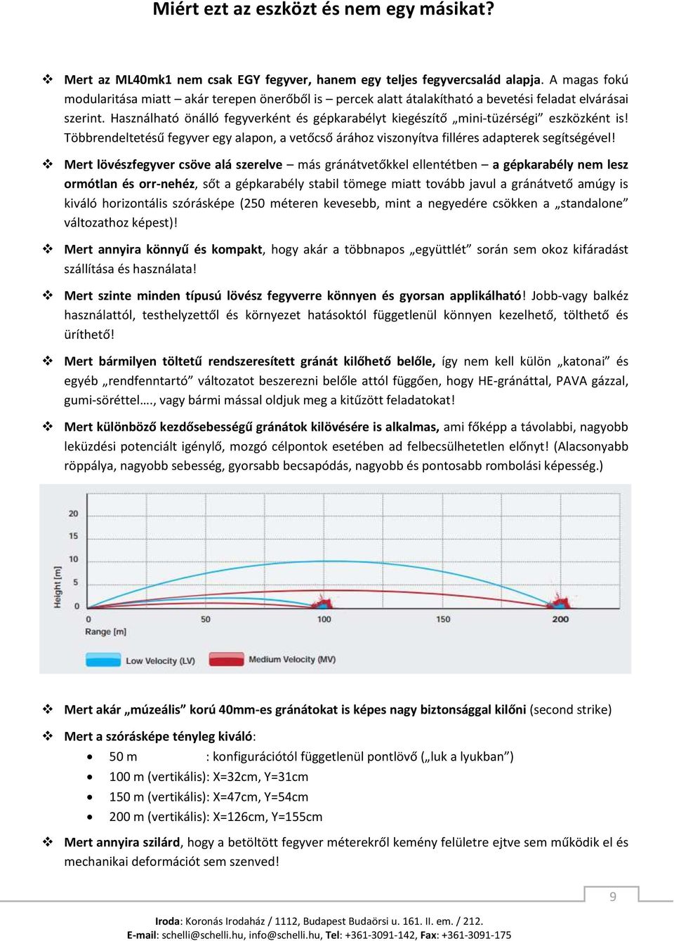 Használható önálló fegyverként és gépkarabélyt kiegészítő mini-tüzérségi eszközként is! Többrendeltetésű fegyver egy alapon, a vetőcső árához viszonyítva filléres adapterek segítségével!